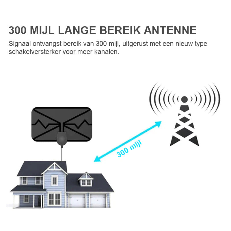 2023-upgrade digitale hdtv-antenne 4k